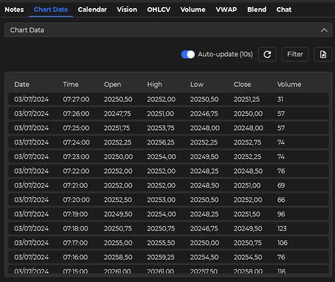 ChartGPT-Chart Data Tab